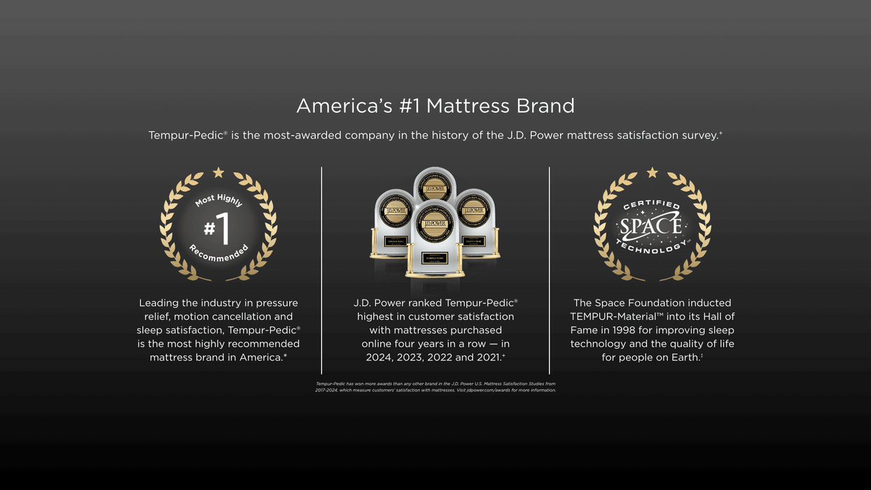 Tempur-Pedic LuxeAdapt Soft Mattress